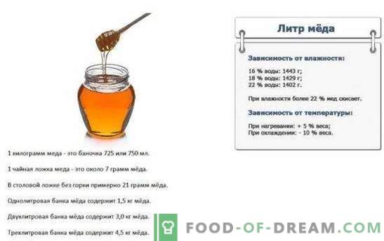 Användningsvillkor för honung i matlagning och konfekt